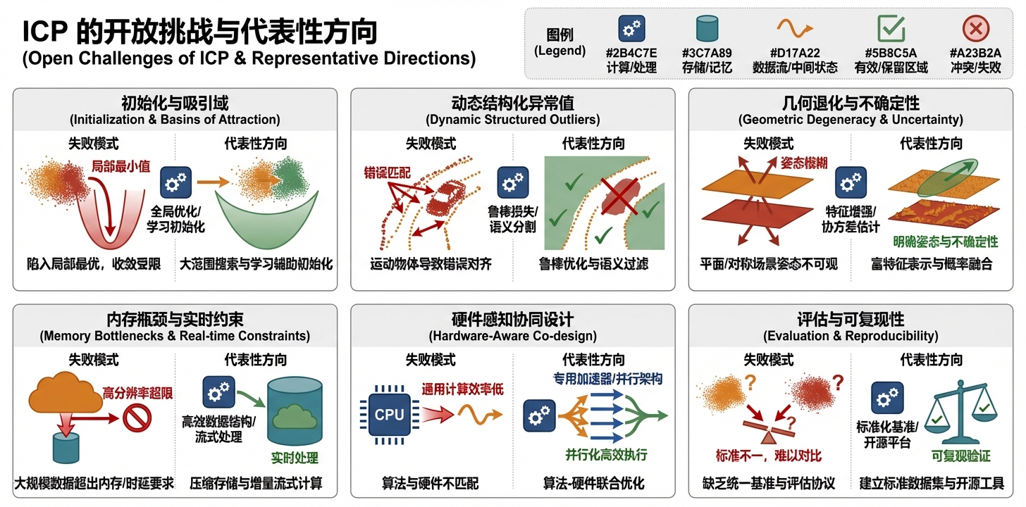 ICP 开放挑战全景图